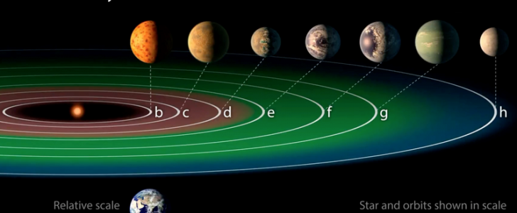 اكتشاف 7 كواكب خارج المجموعة الشمسية exoplanet discovery تصلح للحياة ومتوقع وجود مياه عليها