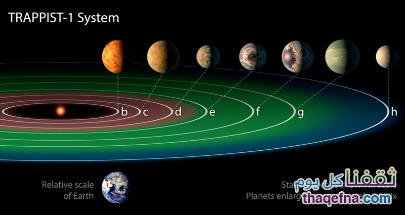 اكتشاف سبعة كواكب خارج المجموعة الشمسية