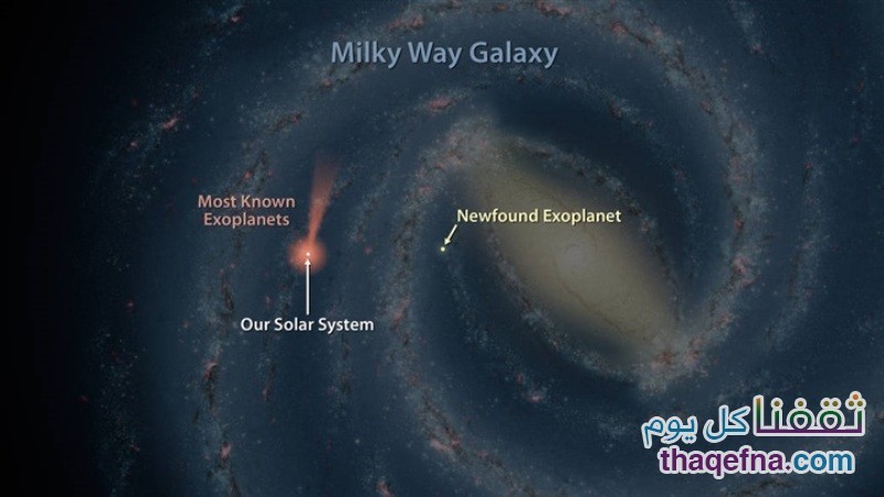 اكتشاف سبعة كواكب خارج المجموعة الشمسية